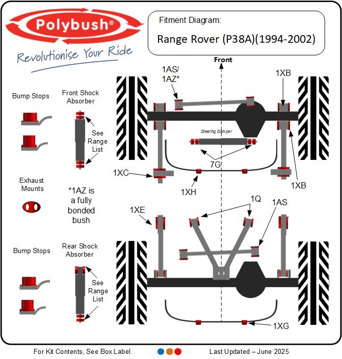 Polybush Kit